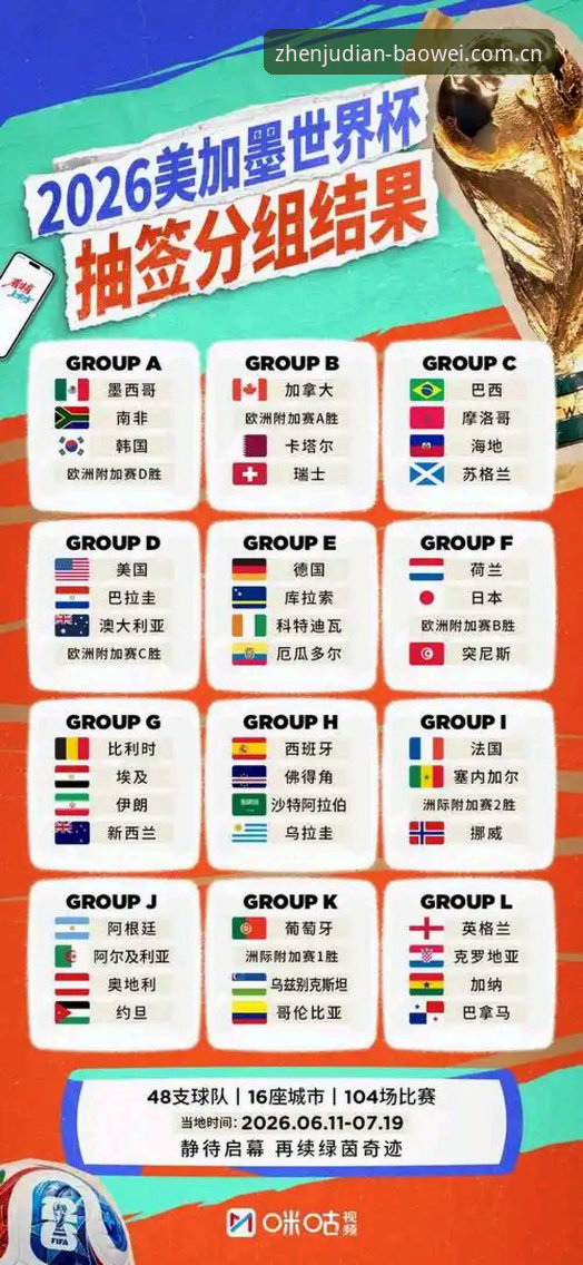2026世界杯J组抽签名单公布：德甲势力成最大变量，奥地利阿根廷领衔争锋